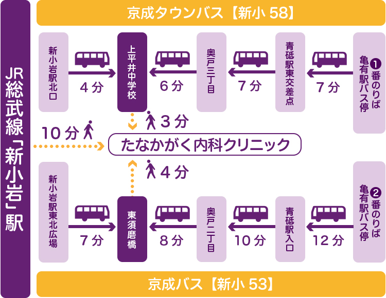 バスでお越しの方